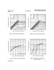 IRF9952QPBF datasheet.datasheet_page 3