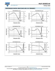 IHLP3232DZER4R7M8A datasheet.datasheet_page 5