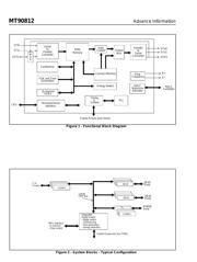 MT90812 datasheet.datasheet_page 2