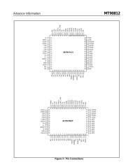 MT90812 datasheet.datasheet_page 3