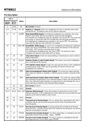 MT90812 datasheet.datasheet_page 4