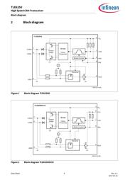 TLE6250GV33 数据规格书 4