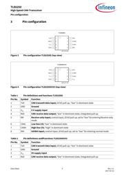 TLE6250GV33 datasheet.datasheet_page 5