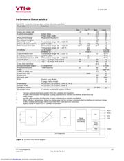 SCA830-D06 datasheet.datasheet_page 2