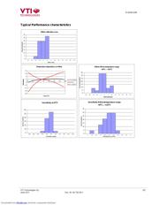 SCA830-D06 datasheet.datasheet_page 3