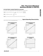 MAX5492RC01100+ datasheet.datasheet_page 3