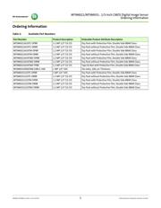 MT9M021IA3XTC-DRBR datasheet.datasheet_page 2