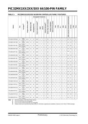 PIC32MX570F512H-I/PT datasheet.datasheet_page 2