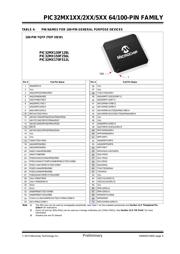 PIC32MX250F256H-I/MR datasheet.datasheet_page 5