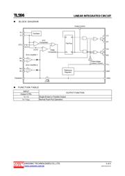 TL594 datasheet.datasheet_page 3