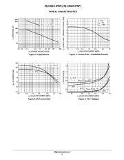 MJ15023 datasheet.datasheet_page 3