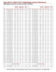 381LR102M200A022 datasheet.datasheet_page 5