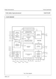 SAA7113H/V2 datasheet.datasheet_page 5