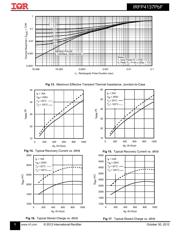 IRFP4137PBF datasheet.datasheet_page 5