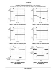 CAT6219ADJTD-GT3 datasheet.datasheet_page 6