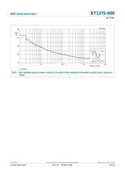 BT137S-600 数据规格书 5