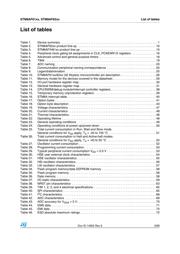 STM8AF6266 datasheet.datasheet_page 5