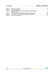 STM8AF6266 datasheet.datasheet_page 6