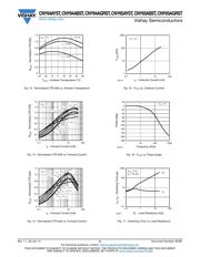 CNY65A datasheet.datasheet_page 6