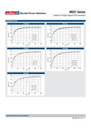 MEE1S2412DC datasheet.datasheet_page 4