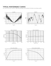 ADS1201 datasheet.datasheet_page 4