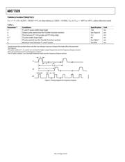 ADE7752BARWZ datasheet.datasheet_page 4