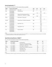 MGA-631P8-TR1G datasheet.datasheet_page 3