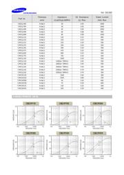 CIB21P300NE datasheet.datasheet_page 2