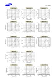 CIB21P300NE datasheet.datasheet_page 3