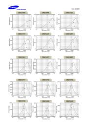 CIB21P300NE datasheet.datasheet_page 4