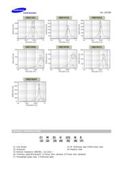 CIB21P300NE datasheet.datasheet_page 5