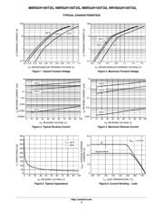MBRA2H100T3G datasheet.datasheet_page 3
