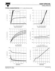 SUM110P06-08L datasheet.datasheet_page 3