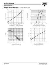 SUM110P06-08L datasheet.datasheet_page 4