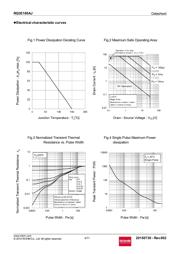 RQ3E180AJTB datasheet.datasheet_page 4