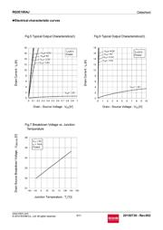 RQ3E180AJTB datasheet.datasheet_page 5