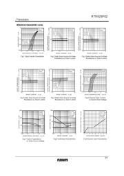 RTR025P02TL datasheet.datasheet_page 3