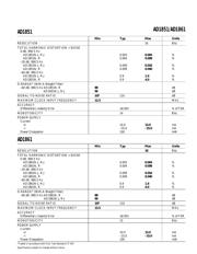 AD1851 datasheet.datasheet_page 3