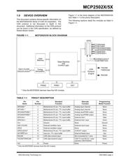 MCP25020-I/P 数据规格书 3