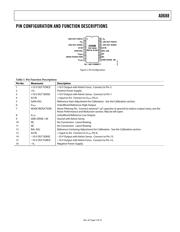 AD688BQ 数据规格书 5