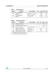 STL160N3LLH6 datasheet.datasheet_page 5