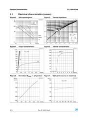 STL160N3LLH6 datasheet.datasheet_page 6