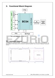 BISMS02BI-01 数据规格书 3