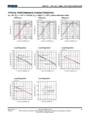 MP2147GD-Z datasheet.datasheet_page 5