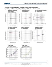 MP2147GD-Z datasheet.datasheet_page 6