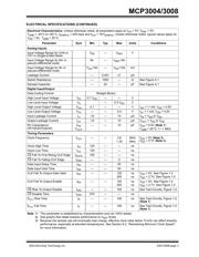 MCP3008-I/SL datasheet.datasheet_page 3