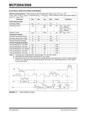 MCP3008-I/SL datasheet.datasheet_page 4