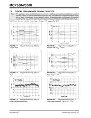 MCP3008-I/SL datasheet.datasheet_page 6