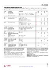 LTM8023MPV#PBF datasheet.datasheet_page 3