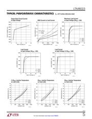 LTM8023MPV#PBF datasheet.datasheet_page 5